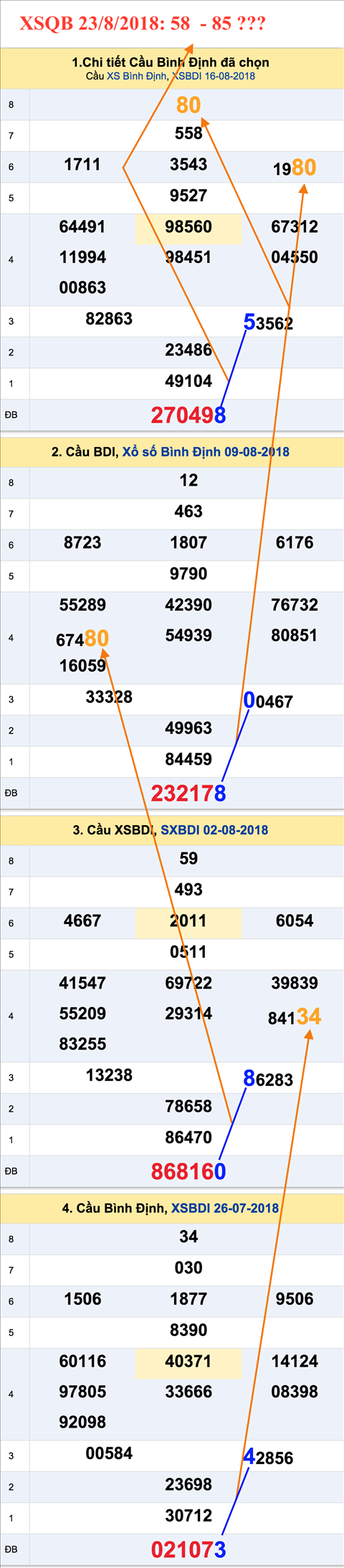 Tham khao an so XSQB 23-8-2018 Tham khao an so XSQB 23-8-2018
